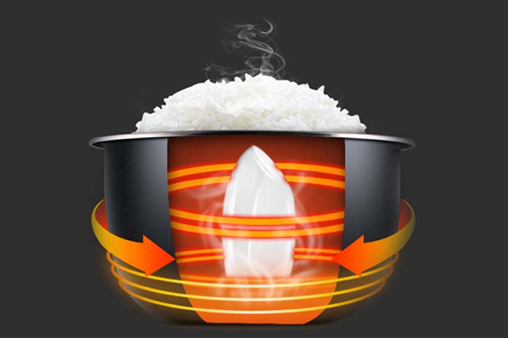 Hướng dẫn chọn mua nồi cơm điện Hướng dẫn chọn mua nồi cơm điện