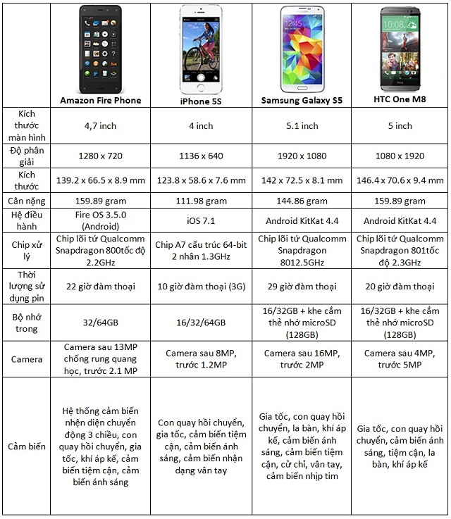 Bán điện thoại Amazon fire phone [giá 2tr3]