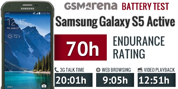 Thời lượng dùng pin của Samsung Galaxy S5 Active