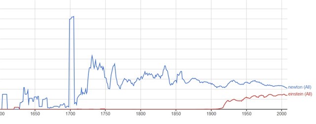 Keyword Compare