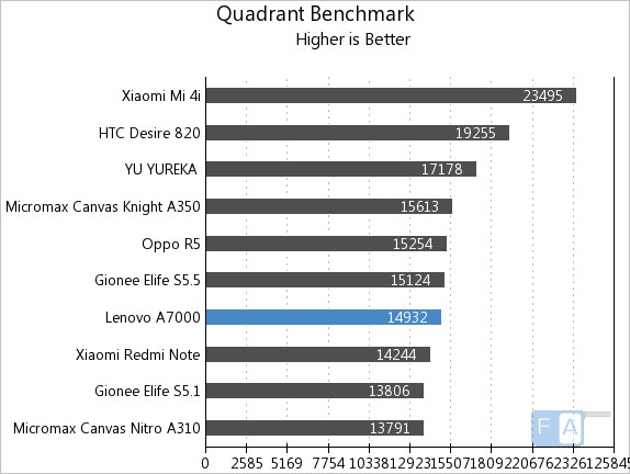 Quadrant