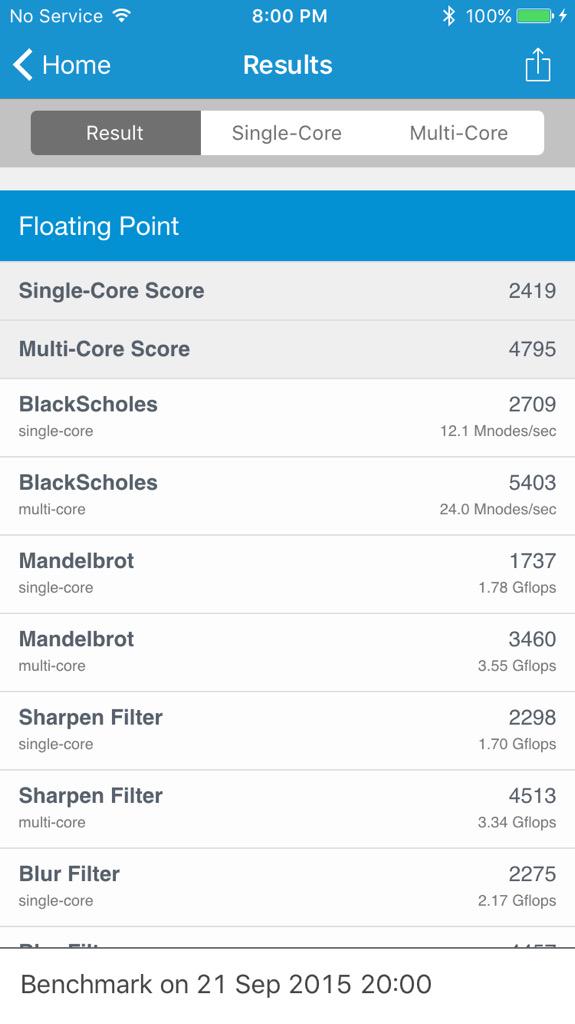 Điểm số cấu hình Điểm số cấu hình