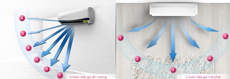 Hệ thống đảo gió hiện đại trên máy lạnh LG Hệ thống đảo gió hiện đại trên máy lạnh LG
