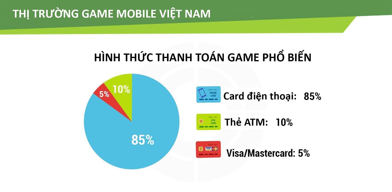 Thị trường game Việt 3