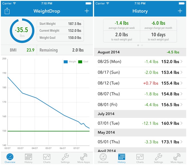  WeightDrop Pro