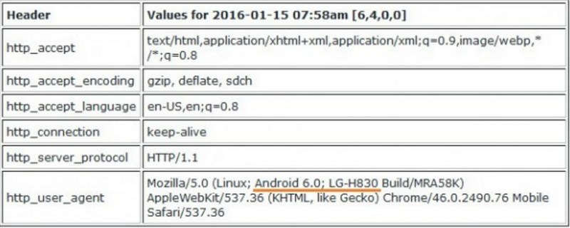 up ROM 6.0 cho LG G5