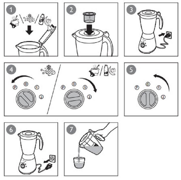 Vận hành máy xay sinh tố đúng cách