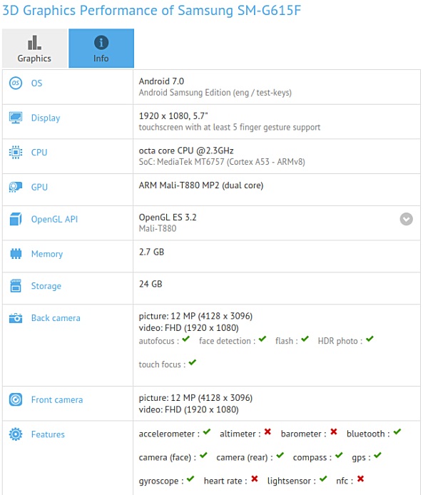Thông tin trên GFXBench của chiếc smartphone Samsung mới Thông tin trên GFXBench của chiếc smartphone Samsung mới