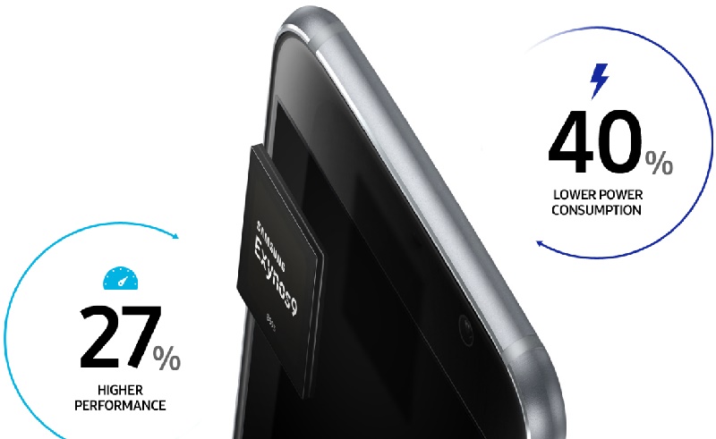 Samsung trình làng chip Exynos 8895 dành cho smartphone cao cấp Samsung trình làng chip Exynos 8895 dành cho smartphone cao cấp