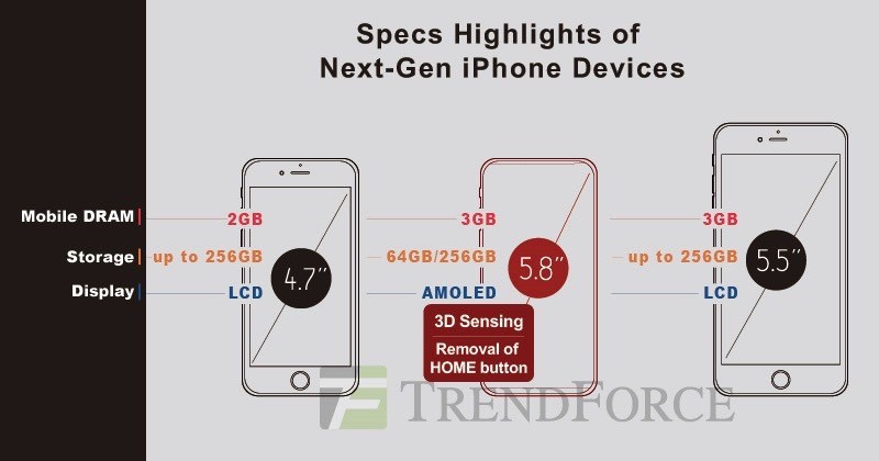 Cách hoạt động của cảm biến khuôn mặt 3D trên iPhone 8 Cách hoạt động của cảm biến khuôn mặt 3D trên iPhone 8