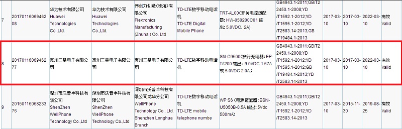 Galaxy S8 đạt chứng nhận quan trọng tại Trung Quốc