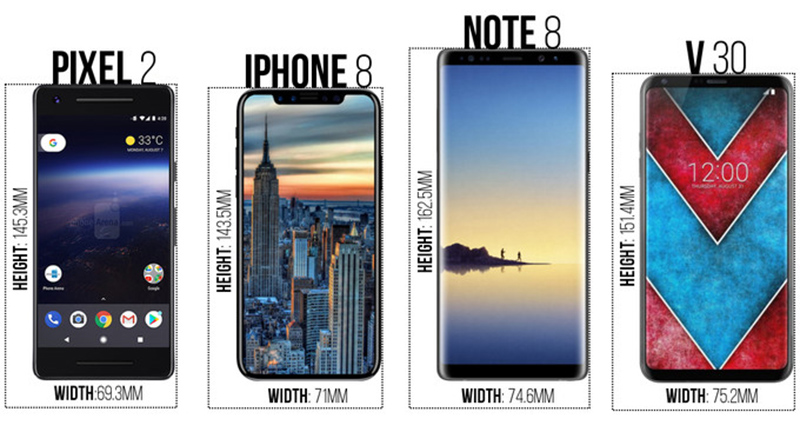 So sánh kích cỡ tổng thể của Google Pixe 2, iPhone 8, Galaxy Note 8 và LG V30 - ảnh 2 So sánh kích cỡ tổng thể của Google Pixe 2, iPhone 8, Galaxy Note 8 và LG V30 - ảnh 2