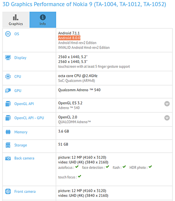 Thông tin do GFXBench cung cấp Thông tin do GFXBench cung cấp