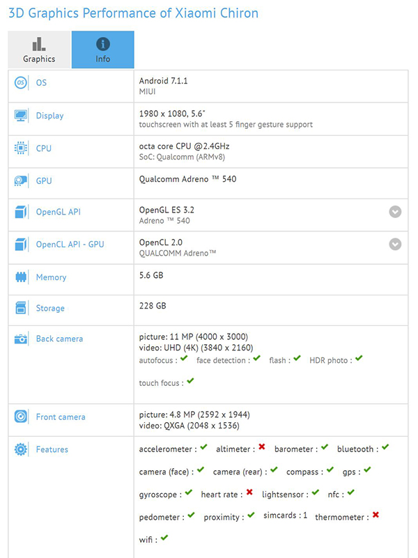 Cấu hình Xiaomi Chiron lại xuất hiện trên trang GFXBench - ảnh 2 Cấu hình Xiaomi Chiron lại xuất hiện trên trang GFXBench - ảnh 2