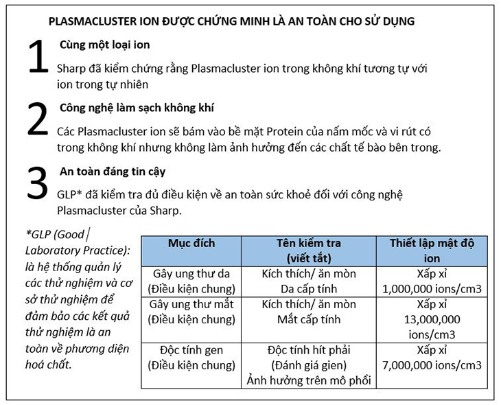 công nghệ Plasmacluster ion được xem là an toàn cho sức khoẻ công nghệ Plasmacluster ion được xem là an toàn cho sức khoẻ