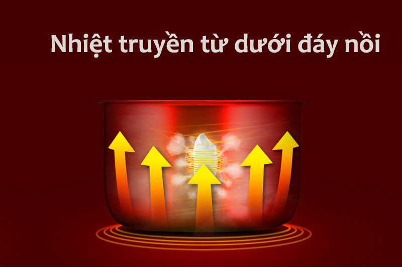 Nồi cơm điện nắp gài Bigsun 1.2L BR-12