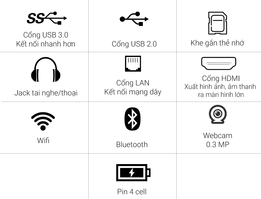 Các cổng kết nối