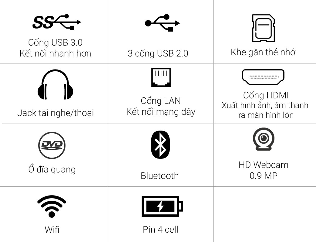 Dell Inspiron 5559 i7 6500U - Các cổng kết nối