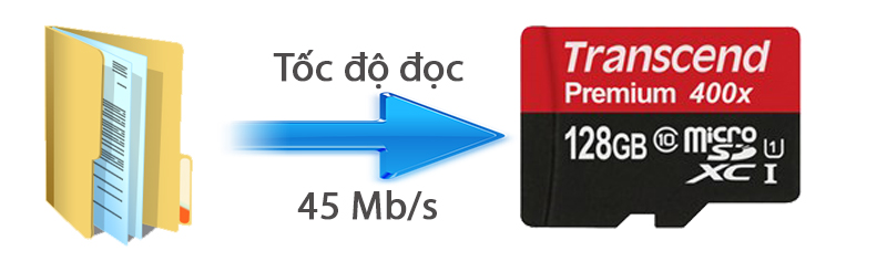 Thẻ nhớ Microsd 128gb class 10 Transcend UHS-1 400x