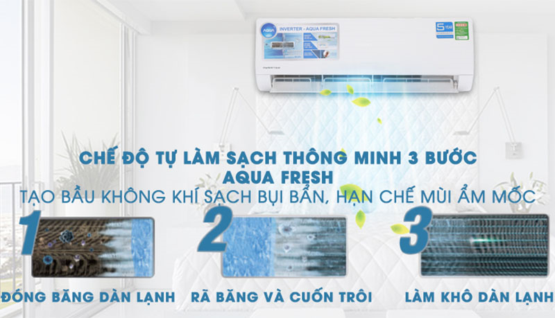 Cơ chế hoạt động của công nghệ