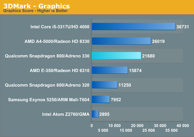 GPU Chip đồ họa Smartphone