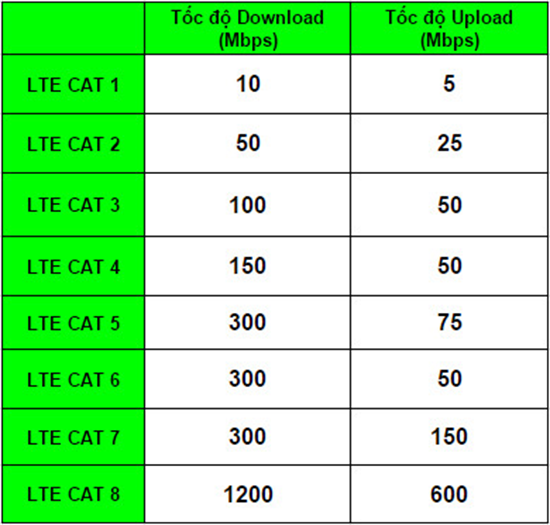 Tốc độ 4G