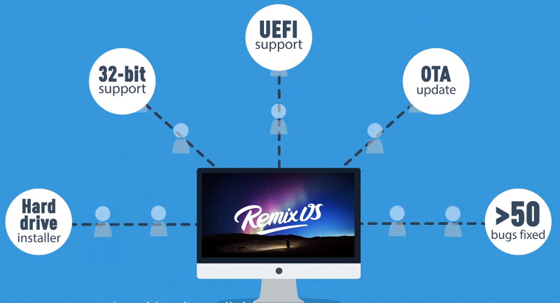 Remix OS - Thegioididong.com